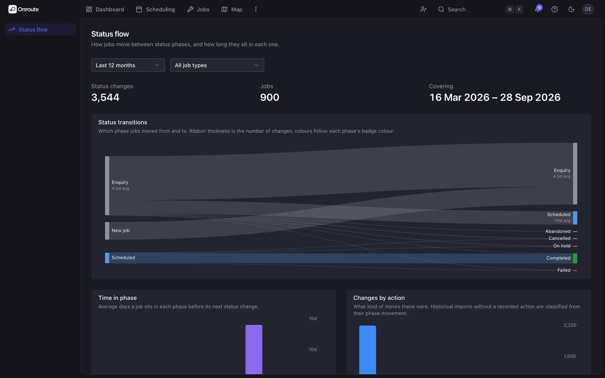 Onroute's status-flow report: how jobs travel between statuses and how long they sit